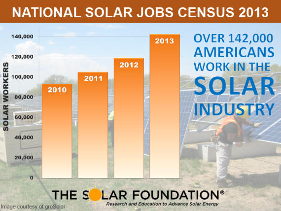 solar-jobs-US