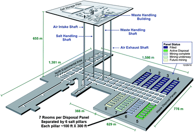 cutaway of the WIPP radwaste site